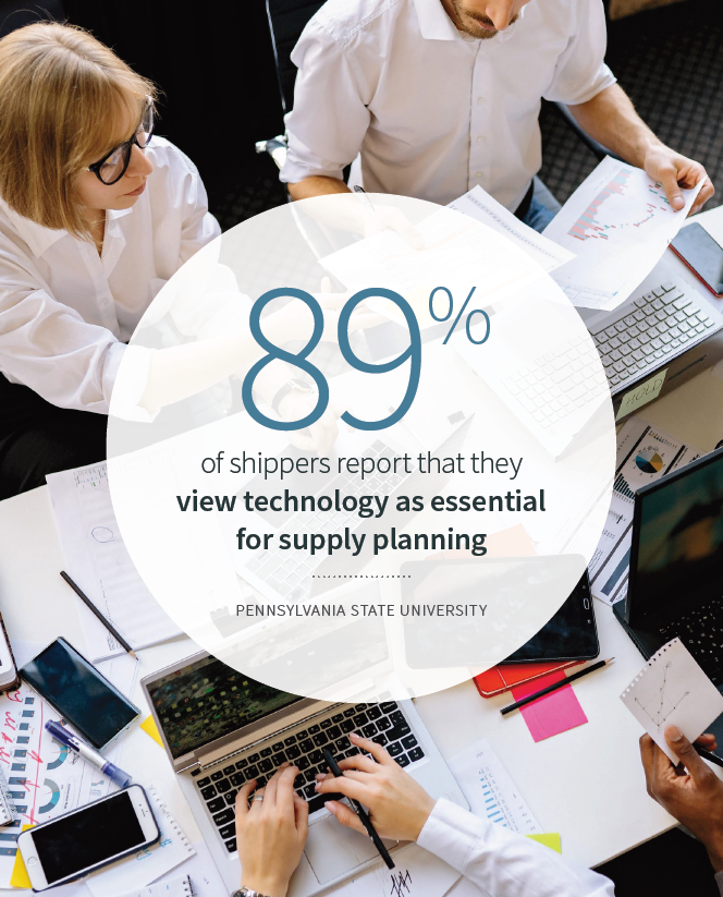 89% of shippers report that they view technology as essential for supply planning